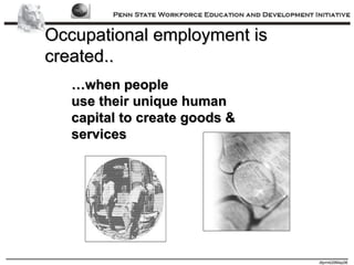 Occupational employment is created.. … when people  use their unique human capital to create goods &  services 