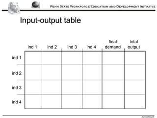 Input-output table ind 1 ind 2 ind 3 ind 4 ind 1 ind 2 ind 3 ind 4 final demand total output 