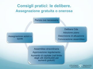 Consigli pratici: le delibere.
Assegnazione gratuita o onerosa
Perizia ove necessaria
Delibera Cda
Adozione piano
Descrizione di attuazione
Convocazione assemblea
Assemblea straordinaria
Approvazione regolamento
Aumento di capitale (nel limite
degli utili distribuibili per
aumenti gratuiti)
Assegnazione azioni o
quote
 