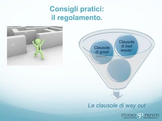 Consigli pratici:
il regolamento.
Le clausole di way out
Clausole
di good
leaver.
Clausole
di bad
leaver.
 
