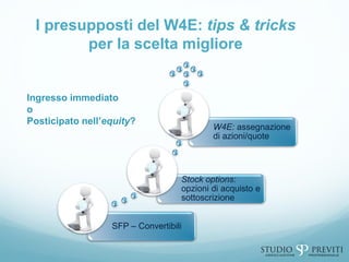 I presupposti del W4E: tips & tricks
per la scelta migliore
SFP – Convertibili
Stock options:
opzioni di acquisto e
sottoscrizione
W4E: assegnazione
di azioni/quote
Ingresso immediato
o
Posticipato nell’equity?
 