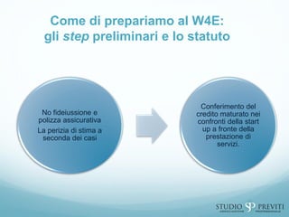 Come di prepariamo al W4E:
gli step preliminari e lo statuto
No fideiussione e
polizza assicurativa
La perizia di stima a
seconda dei casi
Conferimento del
credito maturato nei
confronti della start
up a fronte della
prestazione di
servizi.
 