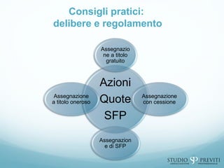Consigli pratici:
delibere e regolamento
Azioni
Quote
SFP
Assegnazio
ne a titolo
gratuito
Assegnazione
con cessione
Assegnazion
e di SFP
Assegnazione
a titolo oneroso
 
