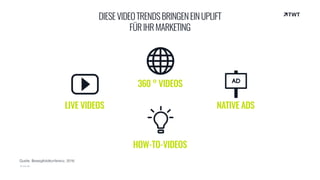 LIVE VIDEOS
360 ° VIDEOS
NATIVE ADS
HOW-TO-VIDEOS
© twt.de
DIESEVIDEOTRENDSBRINGENEINUPLIFT 
FÜRIHRMARKETING
Quelle: Bewegtbildkonferenz, 2016
 