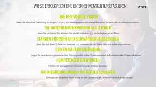 © twt.de
WIESIEERFOLGREICHEINEUNTERNEHMENSKULTURETABLIEREN
EINE BESTÄNDIGE VISION
Haben Sie stets Ihre Zielsetzung vor Augen. Um sich von Wettbewerbern abzuheben brauchen Sie eine klare Außenkommunikation
DIE UNTERNEHMENSMISSION ALS LEITBILD
Haben Sie ein klares Ziel, arbeiten Sie deutlich effektiver und sind erfolgreicher am Markt
STÄRKEN FÖRDERN UND SCHWÄCHEN AUSGLEICHEN
Seien Sie sich Ihren Schwächen bewusst und beweisen Sie die Stärke Hilfe von außen anzunehmen
ROLLEN IM TEAM DEFINIEREN
Legen Sie Verantwortungsbereiche fest. Führungskräfte sollten Zusammenarbeit auf professioneller Ebene reflektieren
KOMPETENZEN ENTWICKELN
Fördern Sie Kompetenzen entsprechend der Stärken Einzelner
RAHMENBEDINGUNGEN FÜR ERFOLG SCHAFFEN
Ermöglichen Sie jedem Raum etwas an der Gestaltung der Unternehmenskultur beizutragen
 