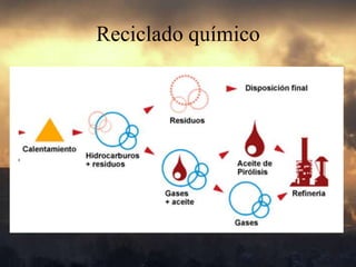 Reciclado químico