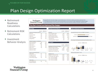 10
FOCUSED ON YOUR SUCCESS
Plan Design Optimization Report
 Retirement
Readiness
Calculations
 Retirement RISK
Calculations
 Investment
Behavior Analysis
 