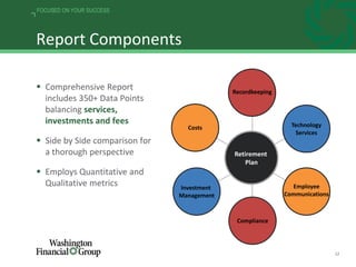 12
FOCUSED ON YOUR SUCCESS
Report Components
 Comprehensive Report
includes 350+ Data Points
balancing services,
investments and fees
 Side by Side comparison for
a thorough perspective
 Employs Quantitative and
Qualitative metrics
Costs
Investment
Management
Recordkeeping
Technology
Services
Employee
Communications
Compliance
Retirement
Plan
 