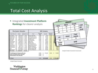 13
FOCUSED ON YOUR SUCCESS
Sample Vendor Investment Scorecards
Sample Report Excerpts
Total Cost Analysis
 Integrated Investment Platform
Rankings for clearer analysis
 
