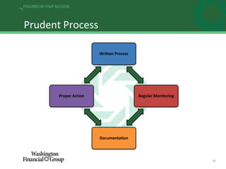 15
FOCUSED ON YOUR SUCCESS
Prudent Process
Written Process
Regular Monitoring
Documentation
Proper Action
 