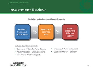 17
FOCUSED ON YOUR SUCCESS
Investment Review
Clients Rely on Our Investment Review Process to:
Features of our Services Include:
 Scorecard System for Fund Ranking
 Asset Allocation Fund Monitoring
 Investment Analysis Reports
ENHANCE
Investment
Opportunities
MANAGE &
CONTROL
Risk
REDUCE
Exposure to
Fiduciary
Liability
 Investment Policy Statement
 Quarterly Market Summary
 