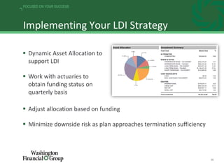 26
FOCUSED ON YOUR SUCCESS
Implementing Your LDI Strategy
 Dynamic Asset Allocation to
support LDI
 Work with actuaries to
obtain funding status on
quarterly basis
 Adjust allocation based on funding
 Minimize downside risk as plan approaches termination sufficiency
 
