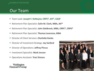 3
FOCUSED ON YOUR SUCCESS
Our Team
 Team Lead: Joseph F. DeNoyior, CRPS®, AIF®, C(k)P
 Retirement Plan Specialist: Colin M. Clark, MBA, AIF®
 Retirement Plan Specialist: John Edelbrock, MBA, CRPC®, CRPS®
 Retirement Plan Specialist: Thomas Leverone, MBA
 Director of Client Services: Charlotte Kanka
 Director of Investment Strategy: Jay Sanford
 Director of Operations: Jeffrey Pincus
 Investment Specialist: Mark Jensen
 Operations Assistant: Traci Simons
 