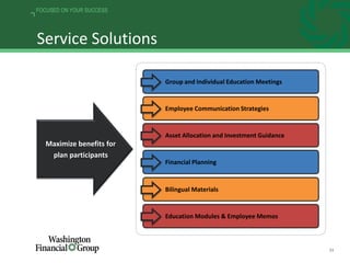 33
FOCUSED ON YOUR SUCCESS
Service Solutions
Maximize benefits for
plan participants
Group and Individual Education Meetings
Employee Communication Strategies
Asset Allocation and Investment Guidance
Financial Planning
Bilingual Materials
Education Modules & Employee Memos
 