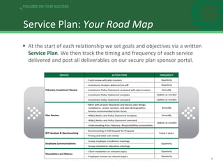 8
FOCUSED ON YOUR SUCCESS
Service Plan: Your Road Map
 At the start of each relationship we set goals and objectives via a written
Service Plan. We then track the timing and frequency of each service
delivered and post all deliverables on our secure plan sponsor portal.
 