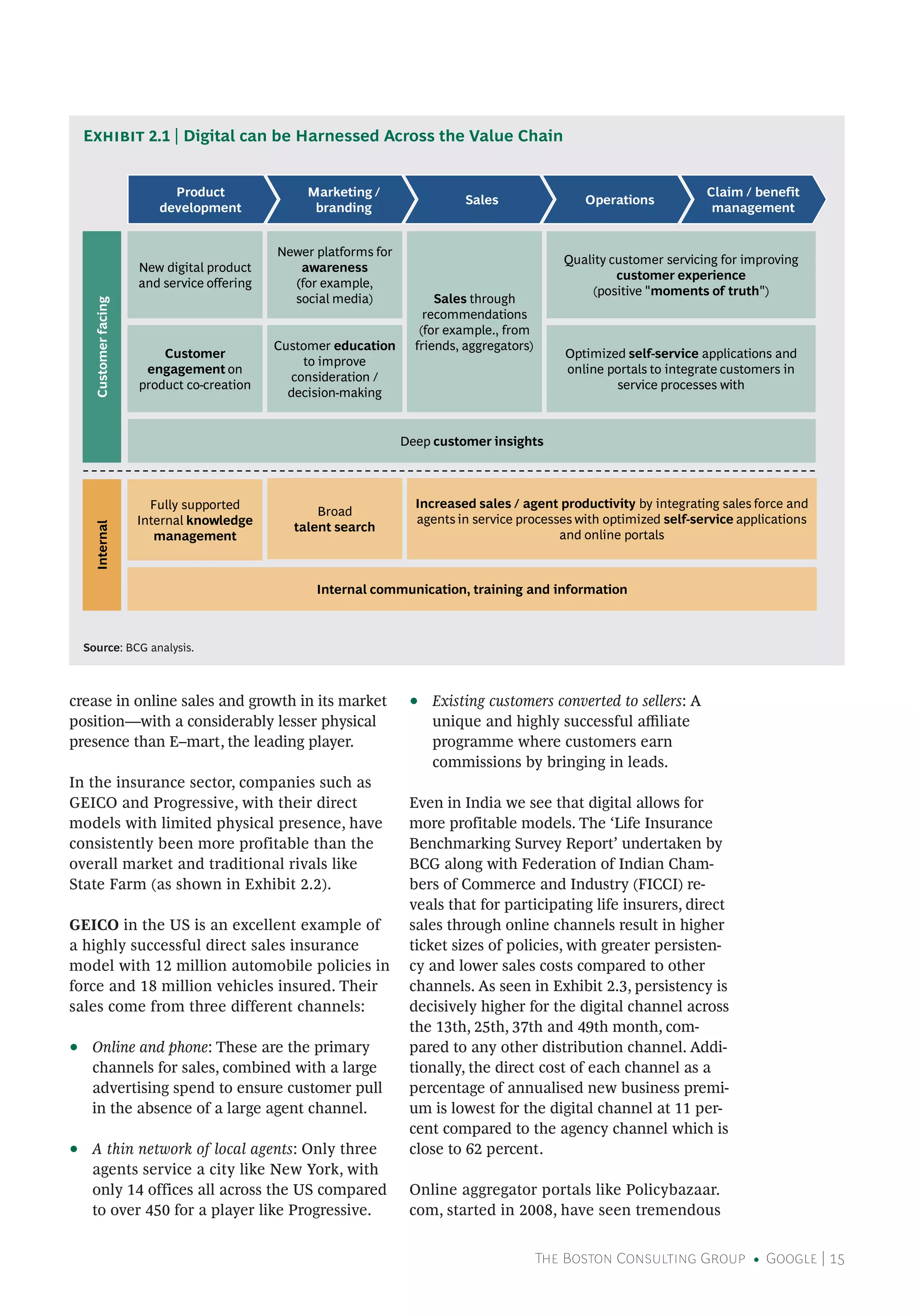 The Boston Consulting Group • Google | 15
crease in online sales and growth in its market
position—with a considerably lesser physical
presence than E–mart, the leading player.
In the insurance sector, companies such as
GEICO and Progressive, with their direct
models with limited physical presence, have
consistently been more profitable than the
overall market and traditional rivals like
State Farm (as shown in Exhibit 2.2).
GEICO in the US is an excellent example of
a highly successful direct sales insurance
model with 12 million automobile policies in
force and 18 million vehicles insured. Their
sales come from three different channels:
•• Online and phone: These are the primary
channels for sales, combined with a large
advertising spend to ensure customer pull
in the absence of a large agent channel.
•• A thin network of local agents: Only three
agents service a city like New York, with
only 14 offices all across the US compared
to over 450 for a player like Progressive.
•• Existing customers converted to sellers: A
unique and highly successful affiliate
programme where customers earn
commissions by bringing in leads.
Even in India we see that digital allows for
more profitable models. The ‘Life Insurance
Benchmarking Survey Report’ undertaken by
BCG along with Federation of Indian Cham-
bers of Commerce and Industry (FICCI) re-
veals that for participating life insurers, direct
sales through online channels result in higher
ticket sizes of policies, with greater persisten-
cy and lower sales costs compared to other
channels. As seen in Exhibit 2.3, persistency is
decisively higher for the digital channel across
the 13th, 25th, 37th and 49th month, com-
pared to any other distribution channel. Addi-
tionally, the direct cost of each channel as a
percentage of annualised new business premi-
um is lowest for the digital channel at 11 per-
cent compared to the agency channel which is
close to 62 percent.
Online aggregator portals like Policybazaar.
com, started in 2008, have seen tremendous
Exhibit 2.1 | Digital can be Harnessed Across the Value Chain
Product
development
Marketing /
branding
Sales Operations
Claim / benefit
management
Internal
Increased sales / agent productivity by integrating sales force and
agents in service processes with optimized self-service applications
and online portals
Internal communication, training and information
Fully supported
Internal knowledge
management
Broad
talent search
Customerfacing
New digital product
and service offering
Customer
engagement on
product co-creation
Deep customer insights
Quality customer servicing for improving
customer experience
(positive "moments of truth")
Sales through
recommendations
(for example., from
friends, aggregators)
Newer platforms for
awareness
(for example,
social media)
Customer education
to improve
consideration /
decision-making
Optimized self-service applications and
online portals to integrate customers in
service processes with
Source: BCG analysis.
 