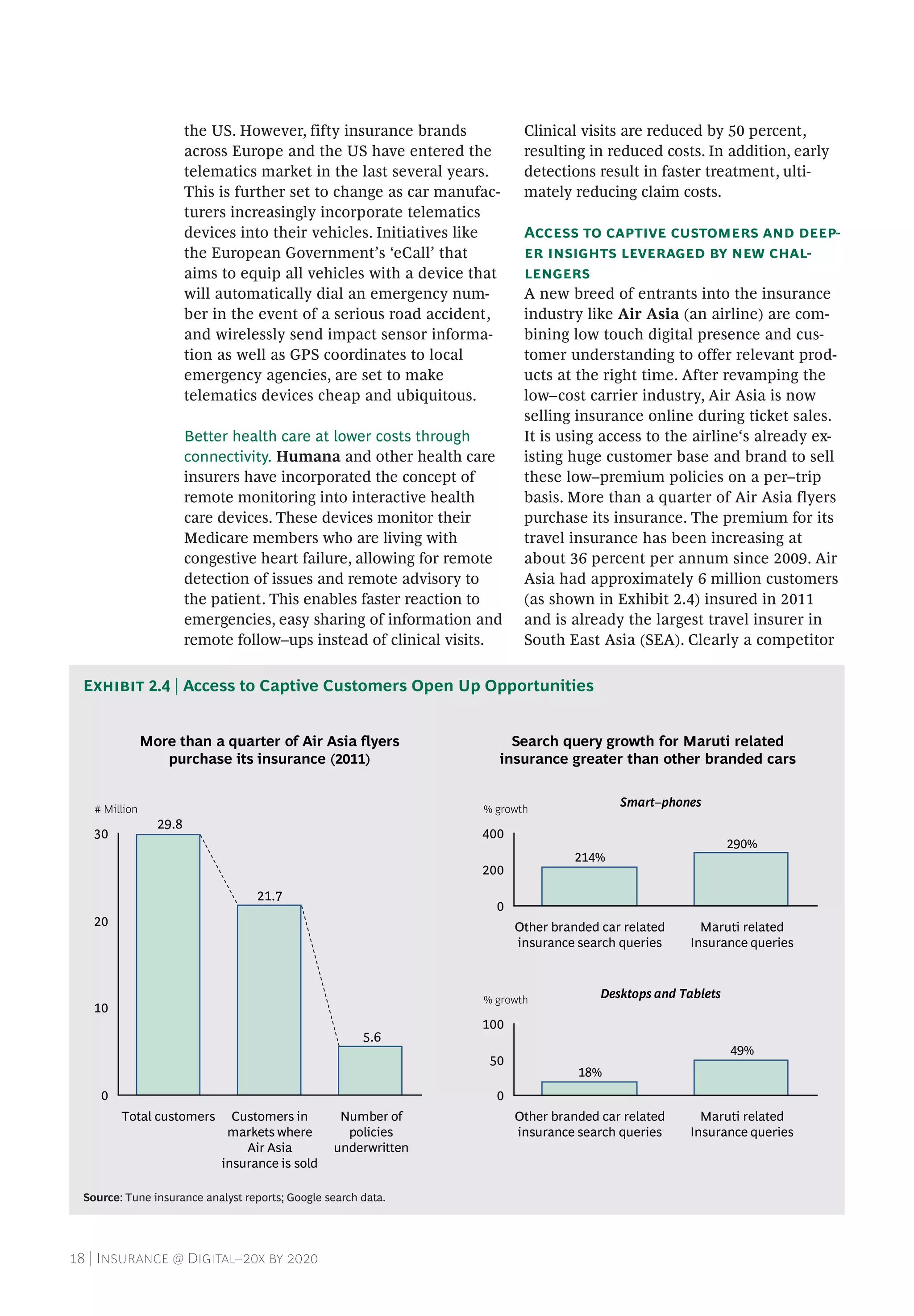 18 | Insurance @ Digital–20x by 2020
the US. However, fifty insurance brands
across Europe and the US have entered the
telematics market in the last several years.
This is further set to change as car manufac-
turers increasingly incorporate telematics
devices into their vehicles. Initiatives like
the European Government’s ‘eCall’ that
aims to equip all vehicles with a device that
will automatically dial an emergency num-
ber in the event of a serious road accident,
and wirelessly send impact sensor informa-
tion as well as GPS coordinates to local
emergency agencies, are set to make
telematics devices cheap and ubiquitous.
Better health care at lower costs through
connectivity. Humana and other health care
insurers have incorporated the concept of
remote monitoring into interactive health
care devices. These devices monitor their
Medicare members who are living with
congestive heart failure, allowing for remote
detection of issues and remote advisory to
the patient. This enables faster reaction to
emergencies, easy sharing of information and
remote follow–ups instead of clinical visits.
Clinical visits are reduced by 50 percent,
resulting in reduced costs. In addition, early
detections result in faster treatment, ulti-
mately reducing claim costs.
Access to captive customers and deep-
er insights leveraged by new chal-
lengers
A new breed of entrants into the insurance
industry like Air Asia (an airline) are com-
bining low touch digital presence and cus-
tomer understanding to offer relevant prod-
ucts at the right time. After revamping the
low–cost carrier industry, Air Asia is now
selling insurance online during ticket sales.
It is using access to the airline‘s already ex-
isting huge customer base and brand to sell
these low–premium policies on a per–trip
basis. More than a quarter of Air Asia flyers
purchase its insurance. The premium for its
travel insurance has been increasing at
about 36 percent per annum since 2009. Air
Asia had approximately 6 million customers
(as shown in Exhibit 2.4) insured in 2011
and is already the largest travel insurer in
South East Asia (SEA). Clearly a competitor
Source: Tune insurance analyst reports; Google search data.
Exhibit 2.4 | Access to Captive Customers Open Up Opportunities
0
200
400
Maruti related
Insurance queries
Other branded car related
insurance search queries
214%
% growth
290%
0
50
100
% growth
Maruti related
Insurance queries
49%
Other branded car related
insurance search queries
18%
5.6
21.7
29.8
0
10
20
30
Total customers
# Million
Customers in
markets where
Air Asia
insurance is sold
Number of
policies
underwritten
More than a quarter of Air Asia flyers
purchase its insurance (2011)
Search query growth for Maruti related
insurance greater than other branded cars
Smart–phones
Desktops and Tablets
 
