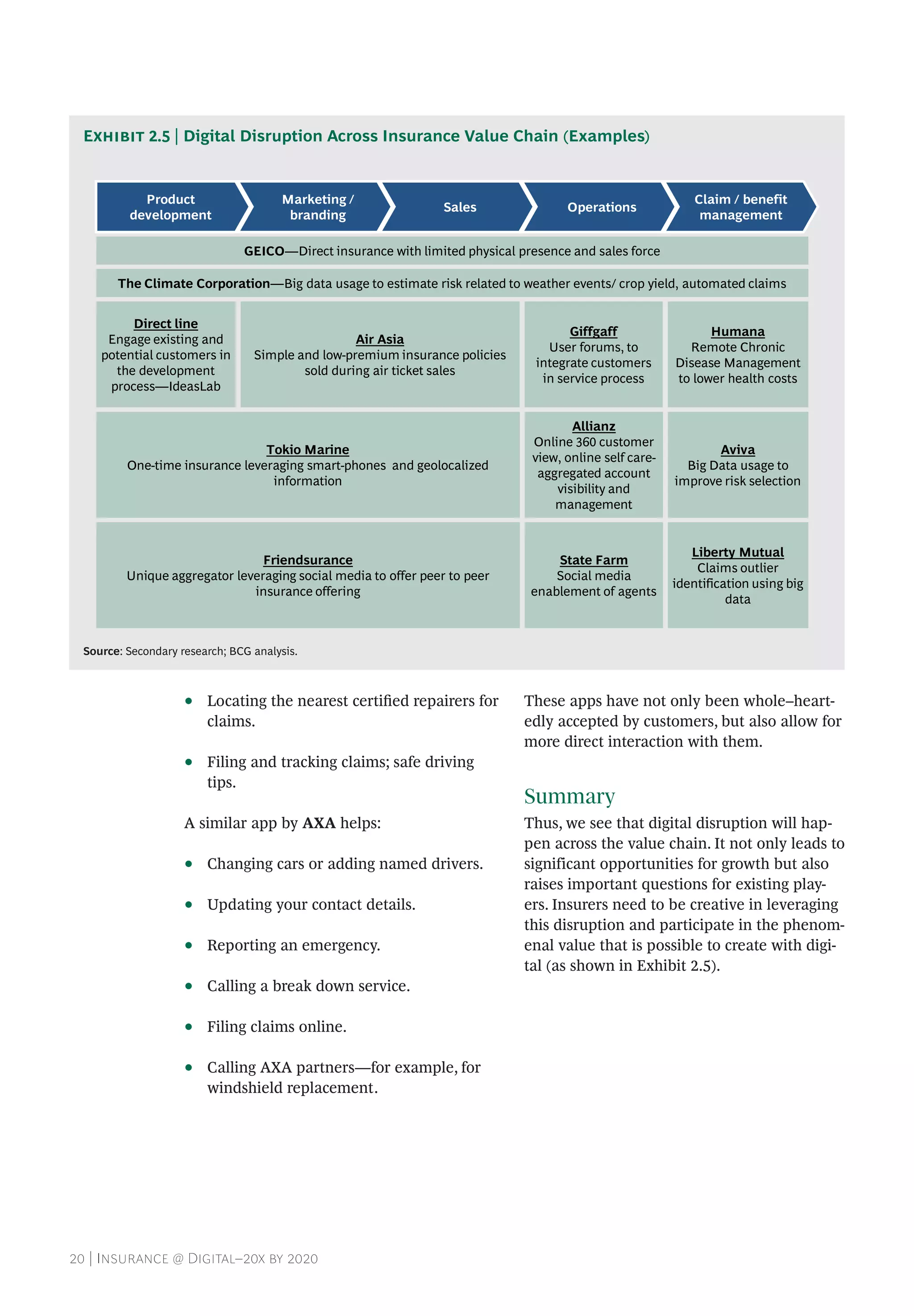 20 | Insurance @ Digital–20x by 2020
•• Locating the nearest certified repairers for
claims.
•• Filing and tracking claims; safe driving
tips.
A similar app by AXA helps:
•• Changing cars or adding named drivers.
•• Updating your contact details.
•• Reporting an emergency.
•• Calling a break down service.
•• Filing claims online.
•• Calling AXA partners—for example, for
windshield replacement.
These apps have not only been whole–heart-
edly accepted by customers, but also allow for
more direct interaction with them.
Summary
Thus, we see that digital disruption will hap-
pen across the value chain. It not only leads to
significant opportunities for growth but also
raises important questions for existing play-
ers. Insurers need to be creative in leveraging
this disruption and participate in the phenom-
enal value that is possible to create with digi-
tal (as shown in Exhibit 2.5).
Source: Secondary research; BCG analysis.
Exhibit 2.5 | Digital Disruption Across Insurance Value Chain (Examples)
Product
development
Marketing /
branding
Sales Operations
Claim / benefit
management
The Climate Corporation—Big data usage to estimate risk related to weather events/ crop yield, automated claims
Humana
Remote Chronic
Disease Management
to lower health costs
Giffgaff
User forums, to
integrate customers
in service process
Aviva
Big Data usage to
improve risk selection
Allianz
Online 360 customer
view, online self care-
aggregated account
visibility and
management
Tokio Marine
One-time insurance leveraging smart-phones and geolocalized
information
Friendsurance
Unique aggregator leveraging social media to offer peer to peer
insurance offering
Liberty Mutual
Claims outlier
identification using big
data
State Farm
Social media
enablement of agents
Air Asia
Simple and low-premium insurance policies
sold during air ticket sales
Direct line
Engage existing and
potential customers in
the development
process—IdeasLab
GEICO—Direct insurance with limited physical presence and sales force
 