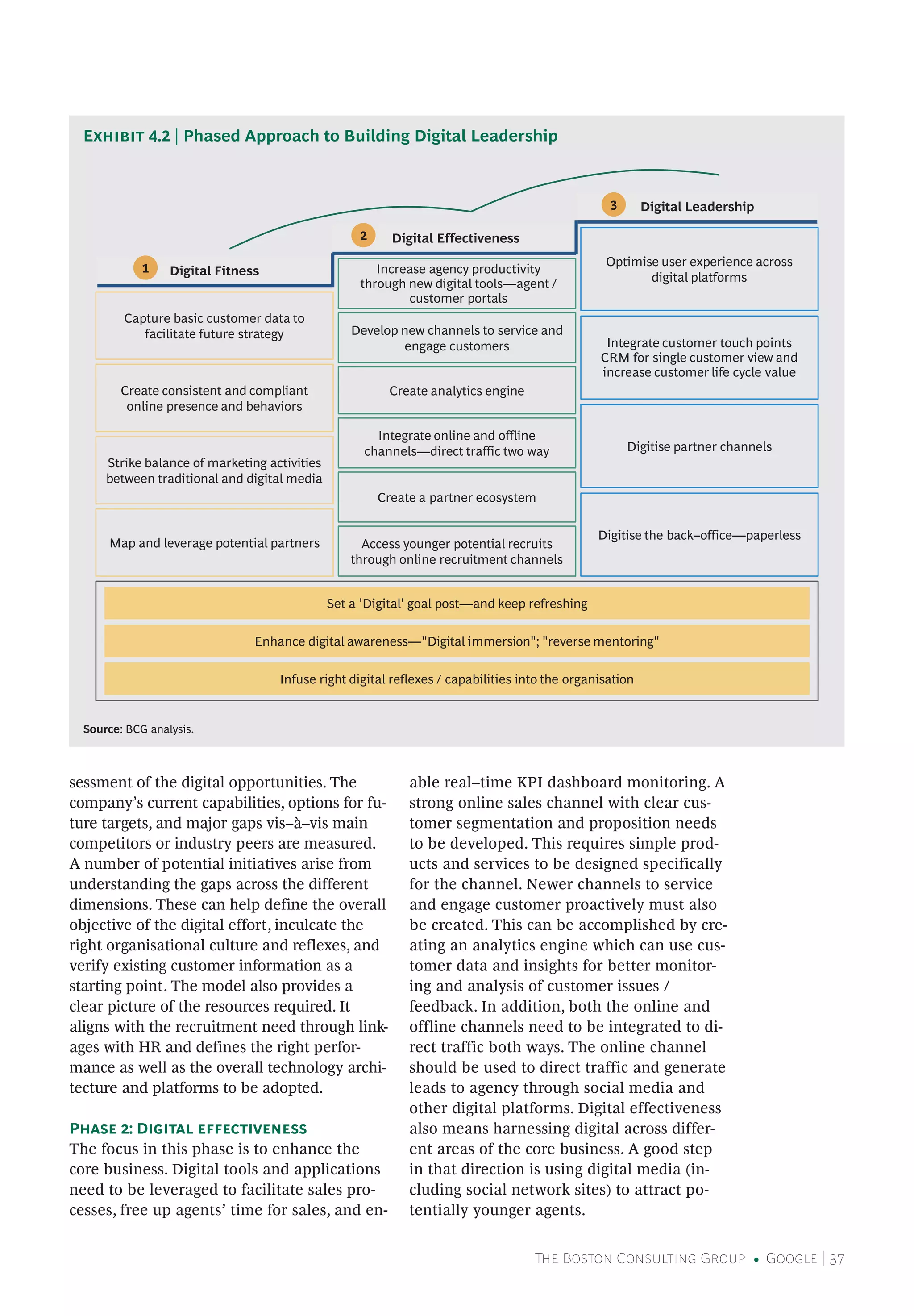 The Boston Consulting Group • Google | 37
sessment of the digital opportunities. The
company’s current capabilities, options for fu-
ture targets, and major gaps vis–à–vis main
competitors or industry peers are measured.
A number of potential initiatives arise from
understanding the gaps across the different
dimensions. These can help define the overall
objective of the digital effort, inculcate the
right organisational culture and reflexes, and
verify existing customer information as a
starting point. The model also provides a
clear picture of the resources required. It
aligns with the recruitment need through link-
ages with HR and defines the right perfor-
mance as well as the overall technology archi-
tecture and platforms to be adopted.
Phase 2: Digital effectiveness
The focus in this phase is to enhance the
core business. Digital tools and applications
need to be leveraged to facilitate sales pro-
cesses, free up agents’ time for sales, and en-
able real–time KPI dashboard monitoring. A
strong online sales channel with clear cus-
tomer segmentation and proposition needs
to be developed. This requires simple prod-
ucts and services to be designed specifically
for the channel. Newer channels to service
and engage customer proactively must also
be created. This can be accomplished by cre-
ating an analytics engine which can use cus-
tomer data and insights for better monitor-
ing and analysis of customer issues /
feedback. In addition, both the online and
offline channels need to be integrated to di-
rect traffic both ways. The online channel
should be used to direct traffic and generate
leads to agency through social media and
other digital platforms. Digital effectiveness
also means harnessing digital across differ-
ent areas of the core business. A good step
in that direction is using digital media (in-
cluding social network sites) to attract po-
tentially younger agents.
Exhibit 4.2 | Phased Approach to Building Digital Leadership
Source: BCG analysis.
Digitise partner channels
Optimise user experience across
digital platforms
Integrate customer touch points
CRM for single customer view and
increase customer life cycle value
Capture basic customer data to
facilitate future strategy
Create consistent and compliant
online presence and behaviors
Increase agency productivity
through new digital tools—agent /
customer portals
Integrate online and offline
channels—direct traffic two way
Create a partner ecosystem
Develop new channels to service and
engage customers
Strike balance of marketing activities
between traditional and digital media
Digital Fitness
Digital Effectiveness
Digital Leadership
1
2
3
Create analytics engine
Digitise the back–office—paperless
Map and leverage potential partners Access younger potential recruits
through online recruitment channels
Set a 'Digital' goal post—and keep refreshing
Enhance digital awareness—"Digital immersion"; "reverse mentoring"
Infuse right digital reflexes / capabilities into the organisation
 