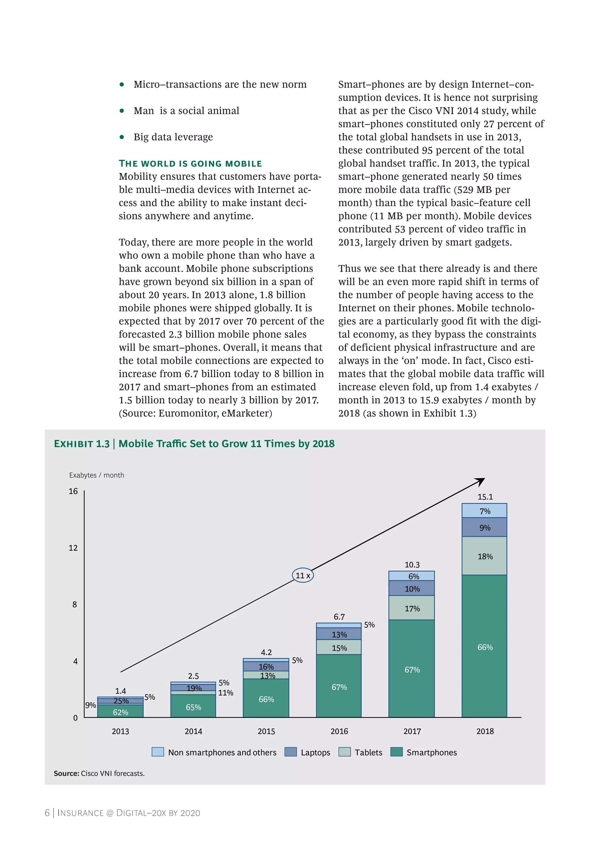 6 | Insurance @ Digital–20x by 2020
•• Micro–transactions are the new norm
•• Man is a social animal
•• Big data leverage
The world is going mobile
Mobility ensures that customers have porta-
ble multi–media devices with Internet ac-
cess and the ability to make instant deci-
sions anywhere and anytime.
Today, there are more people in the world
who own a mobile phone than who have a
bank account. Mobile phone subscriptions
have grown beyond six billion in a span of
about 20 years. In 2013 alone, 1.8 billion
mobile phones were shipped globally. It is
expected that by 2017 over 70 percent of the
forecasted 2.3 billion mobile phone sales
will be smart–phones. Overall, it means that
the total mobile connections are expected to
increase from 6.7 billion today to 8 billion in
2017 and smart–phones from an estimated
1.5 billion today to nearly 3 billion by 2017.
(Source: Euromonitor, eMarketer)
Smart–phones are by design Internet–con-
sumption devices. It is hence not surprising
that as per the Cisco VNI 2014 study, while
smart–phones constituted only 27 percent of
the total global handsets in use in 2013,
these contributed 95 percent of the total
global handset traffic. In 2013, the typical
smart–phone generated nearly 50 times
more mobile data traffic (529 MB per
month) than the typical basic–feature cell
phone (11 MB per month). Mobile devices
contributed 53 percent of video traffic in
2013, largely driven by smart gadgets.
Thus we see that there already is and there
will be an even more rapid shift in terms of
the number of people having access to the
Internet on their phones. Mobile technolo-
gies are a particularly good fit with the digi-
tal economy, as they bypass the constraints
of deficient physical infrastructure and are
always in the ‘on’ mode. In fact, Cisco esti-
mates that the global mobile data traffic will
increase eleven fold, up from 1.4 exabytes /
month in 2013 to 15.9 exabytes / month by
2018 (as shown in Exhibit 1.3)
Source: Cisco VNI forecasts.
Exhibit 1.3 | Mobile Traffic Set to Grow 11 Times by 2018
0
4
8
12
16
2.5
4.2 15%
13%
2015
62%
65%
6.7
2013 2016
1.4
66%
67%
2014 2017
10.3
67%
17%
10%
2018
15.1
66%
18%
9%
7%
Exabytes / month
11 x
Non smartphones and others SmartphonesTabletsLaptops
6%
5%
19%
5%
11%
5%25%9%
5%
16%
13%
 
