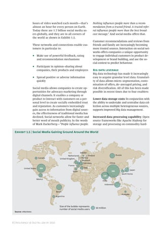 8 | Insurance @ Digital–20x by 2020
hours of video watched each month—that’s
almost an hour for every person on Earth.
Today there are 1.7 billion social media us-
ers globally, and they are in all corners of
the world as shown in Exhibit 1.5.
These networks and connections enable cus-
tomers in particular to:
•• Make use of powerful feedback, rating
and recommendation mechanisms
•• Participate in opinion–sharing about
companies, their products and employees
•• Spread positive or adverse information
quickly
Social media allows companies to create op-
portunities for advocacy marketing through
digital channels. It enables a company or
product to interact with customers on a per-
sonal level to create socially embedded trust
and reputation. As customers increasingly
gain access to information from digital sourc-
es, the effectiveness of traditional media has
declined. Social networks allow for faster and
better word of mouth publicity. In the words
of Mark Zuckerberg—“People influence people.
Nothing influences people more than a recom-
mendation from a trusted friend. A trusted refer-
ral influences people more than the best broad-
cast message.” And social media offers that.
Customer recommendations and reviews from
friends and family are increasingly becoming
more trusted sources. Interaction on social net-
works offers companies a unique opportunity
to engage individual customers in product de-
velopment or brand building, and use the so-
cial context to predict behaviour.
Big data leverage
Big data technology has made it increasingly
easy to acquire granular level data. Granulari-
ty of data allows micro–segmentation, custo-
misation of offers, de–averaged pricing, and
risk diversification. All of this has been made
possible in recent times due to four enablers:
Lower data storage costs: In conjunction with
the ability to undertake and centralise data col-
lection across multiple heterogeneous sources,
supports improved Big data management.
Increased data processing capability: Open
source frameworks like Apache Hadoop for
storage and processing on commodity hard-
Source: eMarketer.
Exhibit 1.5 | Social Media Gaining Ground Around the World
366
128
Indonesia
Japan
South Korea
Australia
Brazil
Mexico
Argentina
164United States
Canada
Germany
United Kingdom
France
Italy
Spain
Netherlands
Sweden
Norway
Denmark
Finland Russia
Size of the bubble represents
number of social media users
50 million
India
China
 