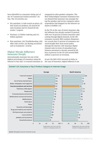 The Boston Consulting Group • Google | 11
been identified as consumers doing any of
the 10 “commercial related activities” on-
line. The 10 activities are:
•• Pre–purchase: (i) Info search on prices, (ii)
Info search on products, (iii) Search for
store locations and (iv) Search for dis-
counts / coupons
•• Purchase: (v) Online ordering and (vi)
Online payment
•• Post–purchase: (vii) Troubleshooting, (viii)
After sales service, (ix) Buying accessories
and (x) Comments / reviews
Digital Already Influences
Insurance Deeply
Internationally, insurance has one of the
highest percentages of consumers using the
Internet to buy and / or research insurance as
compared to other product categories. The
BCG Global Digital Consumer Sentiment Sur-
vey showed that insurance was amongst the
top five product and service categories where
respondents had shopped via the Internet (as
shown in Exhibit 1.8).
In the US, in the case of motor insurance, dig-
ital influence has already reached 75 percent,
with over 25 percent of motor insurance sales
coming through digital channels. In the UK
consumer research (BCG analysis, Datamoni-
tor) reveals that 51 percent of consumers sur-
veyed bought their most recent policy
through the Internet. Life insurance digital
channel sales in terms of annualised new
business premium is already around $2 bil-
lion (4 percent) in the US and around $500
million (4 percent) in Germany.
As per the BCG CCCI research in India, in
the case of insurance, digital influence is six
Source: BCG global consumer sentiment survey.
Exhibit 1.8 | Insurance a Top 5 Product Category in Internet Usage
Europe North America
59
64
68
68
71
71
72
73
76
78
79
79
83
83
84
84
84
92
0 25 50 75 100
Household products
Jewellery and accessories
Luxury products
Pet food and pet care products
Drugs and medicine and vitamins
Groceries and beverages
Shoes
Home decor
Mobile phones
Mobile phone contract and services
Financial products and services
Restaurants
Televisions, DVD players
Insurance products and services
Books, newspapers and magazines
Out of home entertainment
Media
Travel and vacation
Respondents who have used the
internet in shopping process (%)
51
59
61
55
71
68
64
59
70
69
69
77
77
66
79
74
74
86
0 25 50 75 100
Respondents who have used the
internet in shopping process (%)
 