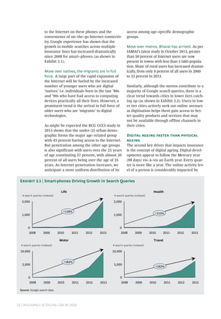 22 | Insurance @ Digital–20x by 2020
to the Internet on these phones and the
convenience of on–the–go Internet connectiv-
ity. Google experience has shown that the
growth in mobile searches across multiple
insurance lines has increased dramatically
since 2008 for smart–phones (as shown in
Exhibit 3.1).
Move over natives, the migrants are in full
force. A large part of the rapid expansion of
the Internet will be fueled by the increased
number of younger users who are digital
‘natives’ i.e. individuals born in the late ’80s
and ’90s who have had access to computing
devices practically all their lives. However, a
prominent trend is the arrival in full force of
older users who are ‘migrants’ to digital
technologies.
As might be expected the BCG CCCI study in
2013 shows that the under–25 urban demo-
graphic forms the major age–related group
with 43 percent having access to the Internet.
But penetration among the other age groups
is also significant with users over the 25 years
of age constituting 57 percent, with almost 30
percent of all users being over the age of 35
years. As Internet penetration increases, we
anticipate a more uniform distribution of its
access among age–specific demographic
groups.
Move over metros, Bharat has arrived. As per
IAMAI’s latest study in October 2013, greater
than 50 percent of Internet users are now
present in towns with less than 5 lakh popula-
tion. Share of rural users has increased dramat-
ically, from only 9 percent of all users in 2009
to 33 percent in 2013.
Similarly, although the metros contribute to a
majority of Google search queries, there is a
clear trend towards cities in lower tiers catch-
ing up (as shown in Exhibit 3.2). Users in low-
er tier cities actively seek out online avenues
as digitisation helps them gain access to bet-
ter quality products and services that may
not be available through offline channels in
their cities.
Digital ageing faster than physical
ageing
The second key driver that impacts insurance
is the concept of digital ageing. Digital devel-
opments appear to follow the Mercury year
(88 days) vis–à–vis an Earth year. Every quar-
ter is more like a year. The online activity lev-
el of a person is considerably impacted by
Source: Google search data.
Exhibit 3.1 | Smart-phones Driving Growth in Search Queries
Life Health
Motor Travel
0
1,000
2,000
+136%
# search queries (indexed)
201320122011201020092008
0
1,000
2,000
+152%
# search queries (indexed)
201320122011201020092008
0
5,000
10,000
+182%
# search queries (indexed)
201320122011201020092008
0
5,000
10,000
# search queries (indexed)
+162%
201320122011201020092008
 