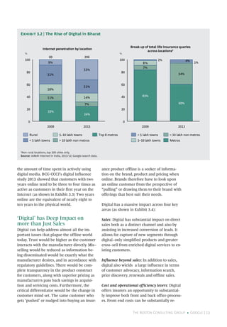 The Boston Consulting Group • Google | 23
the amount of time spent in actively using
digital media. BCG CCCI’s digital influence
study 2013 showed that customers with two
years online tend to be three to four times as
active as customers in their first year on the
Internet (as shown in Exhibit 3.3) Two years
online are the equivalent of nearly eight to
ten years in the physical world.
‘Digital’ has Deep Impact on
more than Just Sales
Digital can help address almost all the im-
portant issues that plague the offline world
today. Trust would be higher as the customer
interacts with the manufacturer directly. Mis–
selling would be reduced as information be-
ing disseminated would be exactly what the
manufacturer desires, and in accordance with
regulatory guidelines. There would be com-
plete transparency in the product construct
for customers, along with superior pricing as
manufacturers pass back savings in acquisi-
tion and servicing costs. Furthermore, the
critical differentiator would be the change in
customer mind set. The same customer who
gets ‘pushed’ or nudged into buying an insur-
ance product offline is a seeker of informa-
tion on the brand, product and pricing when
online. Brands therefore have to look upon
an online customer from the perspective of
“pulling” or drawing them to their brand with
offerings that best suit their needs.
Digital has a massive impact across four key
areas (as shown in Exhibit 3.4):
Sales: Digital has substantial impact on direct
sales both as a distinct channel and also by
assisting in increased conversion of leads. It
allows for capture of new segments through
digital–only simplified products and greater
cross–sell from enriched digital services to ex-
isting customers.
Influence beyond sales: In addition to sales,
digital also wields a large influence in terms
of customer advocacy, information search,
price discovery, renewals and offline sales.
Cost and operational efficiency levers: Digital
offers insurers an opportunity to substantial-
ly improve both front and back office process-
es. Front end costs can be substantially re-
1
Non rural locations, top 500 cities only.
Source: IAMAI Internet in India, 2013/12; Google search data.
Exhibit 3.2 | The Rise of Digital in Bharat
7%
34%
8%
100
80
60
40
20
0
2009
83%
%
2013
60%
Metros
> 10 lakh non metros
5–10 lakh towns
< 5 lakh towns
11%
7%
16%
14%
31%
21%
9%
33%
0
100
80
60
40
20
2013
206
24%
2009
69
33%
%
Top 8 metros
> 10 lakh non metros
5–10 lakh towns
< 5 lakh towns
Rural
Internet penetration by location
Break up of total life insurance queries
across locations1
1%
4%2%
 