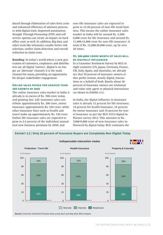 The Boston Consulting Group • Google | 25
duced through elimination of sales force costs
and enhanced efficiency of advisory process-
es with digital tools. Improved automation,
Straight Through Processing (STP) and self
service options can create an impact on back
office costs as well. In addition, Big data and
other tools like telematics enable better risk
selection, outlier claim detection and overall
reduction in claim costs.
Branding: In today’s world where a new gen-
eration of customers, employees and distribu-
tors are all digital ‘natives’, digital is no lon-
ger an ‘alternate’ channel; it is the main
channel for many, providing an opportunity
for deeper stakeholder engagement.
Online sales poised for greater than
20X growth by 2020
The online insurance sales market in India is
already is in excess of Rs. 700 crore today,
and growing fast. Life insurance sales con-
tribute approximately Rs. 300 crore, motor
insurance approximately Rs. 250 crore, while
other insurance lines such as health and
travel make up approximately Rs. 150 crore.
Online life insurance sales are expected to
grow to 3-5 percent of the individual annual-
ised new business premium by 2020; and
non–life insurance sales are expected to
grow to 15-20 percent of non–life retail busi-
ness. This means the online insurance sales
market in India will be around Rs. 3,500-
6,000 crore for life insurance and around Rs.
11,000-15,000 crore for non–life insurance: A
total of Rs. 15,000-20,000 crore, up by over
20 times.
Rs. 300-400k crore worth of sales will
be digitally influenced
In a Customer Sentiment Survey by BCG in
eight countries (US, Japan, Germany, France,
UK, Italy, Spain, and Australia), we already
see that 70 percent of insurance owners ei-
ther prefer remote, mostly digital, interac-
tions or a hybrid of both. Barely about 30
percent of insurance owners are relational
and value only agent or physical interactions
(as shown in Exhibit 3.5).
In India, the digital influence in insurance
sales is already 12 percent for life insurance,
14 percent for health insurance, 10 percent
for motor insurance and 19 percent for trav-
el insurance as per the BCG CCCI digital in-
fluence survey 2013. This amounts to Rs.
7,000-8,000 crore of new insurance sales in-
fluenced by digital today. BCG estimates the
Source: Consumer Sentiment Practice Area survey April and May 2012; BCG analysis.
Exhibit 3.5 | Only 30 percent of Insurance Buyers are Completely Non Digital Today
Health insurance Property & CasualtyProtection / Term life
Indispensable interaction modes
100
80
60
40
20
0
% of owners
32%
54%
14%
100
80
60
40
20
0
% of owners
26%
61%
13%
100
80
60
40
20
0
% of owners
30%
54%
16%
RelationalHybridsRemote
 