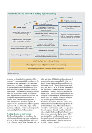 The Boston Consulting Group • Google | 37
sessment of the digital opportunities. The
company’s current capabilities, options for fu-
ture targets, and major gaps vis–à–vis main
competitors or industry peers are measured.
A number of potential initiatives arise from
understanding the gaps across the different
dimensions. These can help define the overall
objective of the digital effort, inculcate the
right organisational culture and reflexes, and
verify existing customer information as a
starting point. The model also provides a
clear picture of the resources required. It
aligns with the recruitment need through link-
ages with HR and defines the right perfor-
mance as well as the overall technology archi-
tecture and platforms to be adopted.
Phase 2: Digital effectiveness
The focus in this phase is to enhance the
core business. Digital tools and applications
need to be leveraged to facilitate sales pro-
cesses, free up agents’ time for sales, and en-
able real–time KPI dashboard monitoring. A
strong online sales channel with clear cus-
tomer segmentation and proposition needs
to be developed. This requires simple prod-
ucts and services to be designed specifically
for the channel. Newer channels to service
and engage customer proactively must also
be created. This can be accomplished by cre-
ating an analytics engine which can use cus-
tomer data and insights for better monitor-
ing and analysis of customer issues /
feedback. In addition, both the online and
offline channels need to be integrated to di-
rect traffic both ways. The online channel
should be used to direct traffic and generate
leads to agency through social media and
other digital platforms. Digital effectiveness
also means harnessing digital across differ-
ent areas of the core business. A good step
in that direction is using digital media (in-
cluding social network sites) to attract po-
tentially younger agents.
Exhibit 4.2 | Phased Approach to Building Digital Leadership
Source: BCG analysis.
Digitise partner channels
Optimise user experience across
digital platforms
Integrate customer touch points
CRM for single customer view and
increase customer life cycle value
Capture basic customer data to
facilitate future strategy
Create consistent and compliant
online presence and behaviors
Increase agency productivity
through new digital tools—agent /
customer portals
Integrate online and offline
channels—direct traffic two way
Create a partner ecosystem
Develop new channels to service and
engage customers
Strike balance of marketing activities
between traditional and digital media
Digital Fitness
Digital Effectiveness
Digital Leadership
1
2
3
Create analytics engine
Digitise the back–office—paperless
Map and leverage potential partners Access younger potential recruits
through online recruitment channels
Set a 'Digital' goal post—and keep refreshing
Enhance digital awareness—"Digital immersion"; "reverse mentoring"
Infuse right digital reflexes / capabilities into the organisation
 