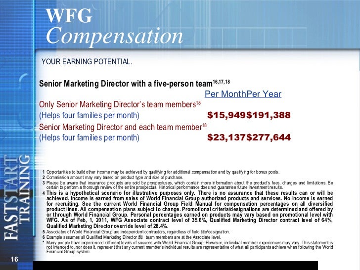 Wfg Presentation