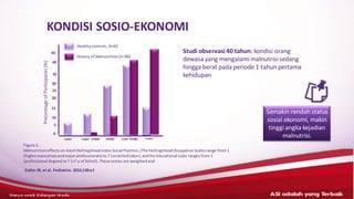 KONDISI SOSIO-EKONOMI
Galler JR, et al. Pediatrics. 2012;130:e1
Semakin rendah status
sosial ekonomi, makin
tinggi angka kejadian
malnutrisi.
Studi observasi40 tahun: kondisi orang
dewasa yang mengalami malnutrisi sedang
hingga berat pada periode 1 tahun pertama
kehidupan
Figure 2.
Malnutritioneffectson AdultHollingsheadindex Social Position,(The HollingsheadOccupationScalesrange from 1
(higherexecutivesandmajor professionals) to7 (unskilledlabor),andthe Educational scale ranges from 1
(professional degree) to7 (<7 y of Scholl),These scores are weightedand
Precentage
of
Partisipants
(%)
ASI adalahyang terbaik– HANYAUNTUK KALANGANMEDIS
15
10
30
35
Healthycontrols, N=63
History of Malnutrition(n=80)
Upper Upper - Middle Middle Lower Middle Lower
0
5
20
25
40
45
 