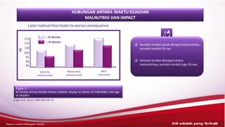 Later malnutritionleads to worse consequence
Engle etal. lancet. 2007;369:229-42
HUBUNGAN ANTARA WAKTU KEJADIAN
MALNUTRISI DAN IMPACT
Figure 2 :
IQ Scores among female Korean orphans varying by history of malnutrition and age
of adoption
ASI adalahyang terbaik– HANYAUNTUK KALANGANMEDIS
❑ Semakinrendah parahderajat malnutrisinya,
semakinrendah IQ-nya
❑ Semakinlambat ditangani status
malnutrisinya,semakinrendah juga IQ-nya.
Figure 2 :
IQ Scores among female Korean orphans varying by history of malnutrition and age
of adoption
❑ Semakinrendah parahderajat malnutrisinya,
semakinrendah IQ-nya
❑ Semakinlambat ditangani status
malnutrisinya,semakinrendah juga IQ-nya.
> 24 Months
< 24 Months
Severely
malnourshed
Moderately
malnourished
Well
nourished
IQ
85
90
95
100
105
110
115
 