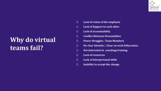 Why do virtual
teams fail?
Lack of vision of the employee
Lack of Support to each other
Lack of accountability
Conflict Between Personalities
Power Struggles : Team Members
No clear Identity / Clear on work bifurcation
Not interested in coaching/training
Lack of resources
Lack of Interpersonal skills
Inability to accept the change
 