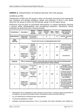 WFHSS Guideline on Reprocessing Medical Devices in / for Healthcare ...
