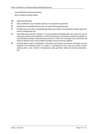 WFHSS Guideline on Reprocessing Medical Devices in / for Healthcare ...