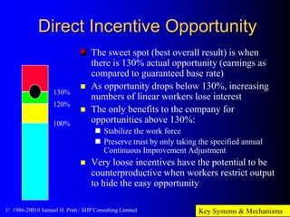 Direct Incentive Opportunity

130%
120%




100%

The sweet spot (best overall result) is when
there is 130% actual oppo...