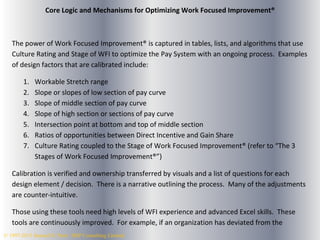Core Logic and Mechanisms for Optimizing Work Focused Improvement®

The power of Work Focused Improvement® is captured in ...