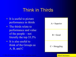 Think in Thirds
• It is useful to picture
performance in thirds
• The thirds relate to
performance and value
of the people...