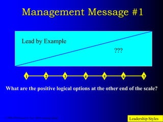 Management Message #1
Lead by Example
???
1 2 3 4 5 6 7
What are the positive logical options at the other end of the scal...