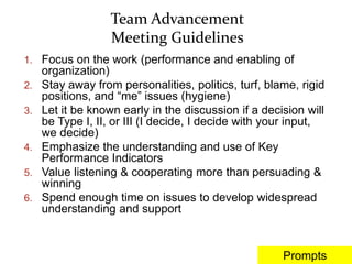 Team Advancement
Meeting Guidelines
1. Focus on the work (performance and enabling of
organization)
2. Stay away from pers...