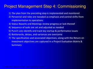 © 1986-2015 Samuel H. Pratt / SHP Consulting Limited
Project Management Step 4: Commissioning
1) The plan from the precedi...