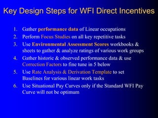 Key Design Steps for WFI Direct Incentives
1. Gather performance data of Linear occupations
2. Perform Focus Studies on all key repetitive tasks
3. Use Environmental Assessment Scores workbooks &
sheets to gather & analyze ratings of various work groups
4. Gather historic & observed performance data & use
Correction Factors to fine tune in 5 below
5. Use Rate Analysis & Derivation Template to set
Baselines for various linear work tasks
6. Use Situational Pay Curves only if the Standard WFI Pay
Curve will not be optimum
 
