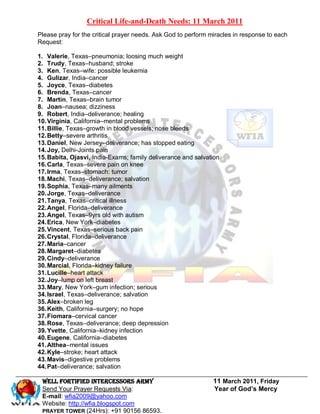 Critical Life-and-Death Needs: 11 March 2011
Please pray for the critical prayer needs. Ask God to perform miracles in response to each
Request:

1. Valerie, Texas–pneumonia; loosing much weight
2. Trudy, Texas–husband; stroke
3. Ken, Texas–wife: possible leukemia
4. Gulizar, India–cancer
5. Joyce, Texas–diabetes
6. Brenda, Texas–cancer
7. Martin, Texas–brain tumor
8. Joan–nausea; dizziness
9. Robert, India–deliverance; healing
10. Virginia, California–mental problems
11. Billie, Texas–growth in blood vessels; nose bleeds
12. Betty–severe arthritis
13. Daniel, New Jersey–deliverance; has stopped eating
14. Joy, Delhi-Joints pain
15. Babita, Ojasvi, India-Exams; family deliverance and salvation
16. Carla, Texas–severe pain on knee
17. Irma, Texas–stomach: tumor
18. Machi, Texas–deliverance; salvation
19. Sophia, Texas–many ailments
20. Jorge, Texas–deliverance
21. Tanya, Texas–critical illness
22. Angel, Florida–deliverance
23. Angel, Texas–9yrs old with autism
24. Erica, New York–diabetes
25. Vincent, Texas–serious back pain
26. Crystal, Florida–deliverance
27. Maria–cancer
28. Margaret–diabetes
29. Cindy–deliverance
30. Marcial, Florida–kidney failure
31. Lucille–heart attack
32. Joy–lump on left breast
33. Mary, New York–gum infection; serious
34. Israel, Texas–deliverance; salvation
35. Alex–broken leg
36. Keith, California–surgery; no hope
37. Fiomara–cervical cancer
38. Rose, Texas–deliverance; deep depression
39. Yvette, California–kidney infection
40. Eugene, California–diabetes
41. Althea–mental issues
42. Kyle–stroke; heart attack
43. Mavis–digestive problems
44. Pat–deliverance; salvation

 WELL Fortified Intercessors Army                              11 March 2011, Friday
 Send Your Prayer Requests Via:                                Year of God’s Mercy
 E-mail: wfia2009@yahoo.com
 Website: http://wfia.blogspot.com
 PRAYER TOWER (24Hrs): +91 90156 86593.
 