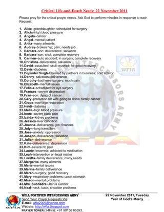 Critical Life-and-Death Needs: 22 November 2011
Please pray for the critical prayer needs. Ask God to perform miracles in response to each
Request:

1. Alice–granddaughter: scheduled for surgery
2. Alicia–high blood pressure
3. Angela–cancer
4. Angel–mental patient
5. Anita–many ailments
6. Audrey–broken hip; pain; needs job
7. Barbara–son: deliverance; salvation
8. Barbara–son: shot; complete recovery
9. Carmen–auto accident; in surgery; complete recovery
10. Christina–deliverance; salvation
11. David–assaulted: skull crushed; for good recovery
12. Davis–diabetes
13. Depinder Singh-Cheated by partners in business; Lord‟s favor
14. Donny–salvation; deliverance
15. Dorothy–bad knee surgery; much pain
16. Elizabeth–mental issues
17. Felicia–scheduled for eye surgery
18. Frances -severe depression
19. Fran–son: dying of cancer
20. Gary–protection for wife going to china; family cancer
21. Grace–marriage restoration
22. Heidi–diabetes
23. Idella–high blood pressure
24. Irene–severe back pain
25. Izaida–kidney problems
26. Jessica–liver condition
27. Joanna–deliverance; job; finances
28. Jolyn–lung transplant
29. Jose–anxiety; oppression
30. Joseph–deliverance; salvation
31. Julian–deliverance
32. Kate–deliverance; depression
33. Kim–severe rib pain
34. Laurie–insomnia; addicted to medication
35. Leah–intervention on legal matter
36. Loretta–family deliverance; many needs
37. Margarita–many ailments
38. Maria–mental issues
39. Marina–family deliverance
40. Marsh–surgery; good recovery
41. Mary–respiratory problems; upset stomach
42. Mason–mental problems
43. Mrs. Subhadra-Uterus Cancer
44. Neal–neck; back; shoulder problems

 WELL Fortified Intercessors Army                           22 November 2011, Tuesday
 Send Your Prayer Requests Via:                                Year of God’s Mercy
 E-mail: wfia2009@yahoo.com
 Website: http://wfia.blogspot.com
 PRAYER TOWER (24Hrs): +91 90156 86593.
 