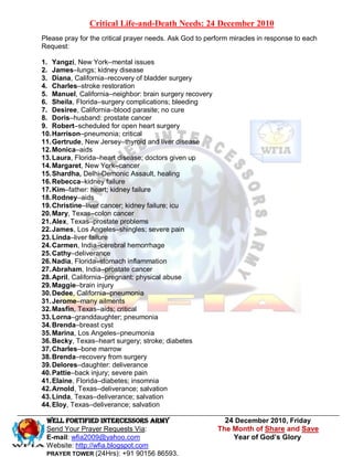 Critical Life-and-Death Needs: 24 December 2010
Please pray for the critical prayer needs. Ask God to perform miracles in response to each
Request:

1. Yangzi, New York–mental issues
2. James–lungs; kidney disease
3. Diana, California–recovery of bladder surgery
4. Charles–stroke restoration
5. Manuel, California–neighbor: brain surgery recovery
6. Sheila, Florida–surgery complications; bleeding
7. Desiree, California–blood parasite; no cure
8. Doris–husband: prostate cancer
9. Robert–scheduled for open heart surgery
10. Harrison–pneumonia; critical
11. Gertrude, New Jersey–thyroid and liver disease
12. Monica–aids
13. Laura, Florida–heart disease; doctors given up
14. Margaret, New York–cancer
15. Shardha, Delhi-Demonic Assault, healing
16. Rebecca–kidney failure
17. Kim–father: heart; kidney failure
18. Rodney–aids
19. Christine–liver cancer; kidney failure; icu
20. Mary, Texas–colon cancer
21. Alex, Texas–prostate problems
22. James, Los Angeles–shingles; severe pain
23. Linda–liver failure
24. Carmen, India–cerebral hemorrhage
25. Cathy–deliverance
26. Nadia, Florida–stomach inflammation
27. Abraham, India–prostate cancer
28. April, California–pregnant: physical abuse
29. Maggie–brain injury
30. Dedee, California–pneumonia
31. Jerome–many ailments
32. Masfin, Texas–aids; critical
33. Lorna–granddaughter; pneumonia
34. Brenda–breast cyst
35. Marina, Los Angeles–pneumonia
36. Becky, Texas–heart surgery; stroke; diabetes
37. Charles–bone marrow
38. Brenda–recovery from surgery
39. Delores–daughter: deliverance
40. Pattie–back injury; severe pain
41. Elaine, Florida–diabetes; insomnia
42. Arnold, Texas–deliverance; salvation
43. Linda, Texas–deliverance; salvation
44. Eloy, Texas–deliverance; salvation

 WELL Fortified Intercessors Army                          24 December 2010, Friday
 Send Your Prayer Requests Via:                          The Month of Share and Save
 E-mail: wfia2009@yahoo.com                                  Year of God’s Glory
 Website: http://wfia.blogspot.com
 PRAYER TOWER (24Hrs): +91 90156 86593.
 