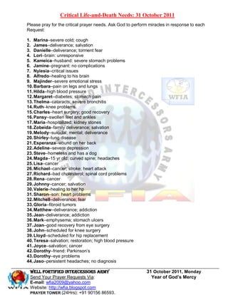 Critical Life-and-Death Needs: 31 October 2011
Please pray for the critical prayer needs. Ask God to perform miracles in response to each
Request:

1. Marina–severe cold; cough
2. James–deliverance; salvation
3. Danielle–deliverance; torment fear
4. Lori–brain: unresponsive
5. Kameica–husband: severe stomach problems
6. Jamine–pregnant: no complications
7. Nyiesia–critical issues
8. Alfredo–healing to his brain
9. Majinder–severe emotional stress
10. Barbara–pain on legs and lungs
11. Hilda–high blood pressure
12. Margaret–diabetes; stomach pain
13. Thelma–cataracts; severe bronchitis
14. Ruth–knee problems
15. Charles–heart surgery; good recovery
16. Pansy–swollen feet and ankles
17. Maria–hospitalized; kidney stones
18. Zobeida–family deliverance; salvation
19. Melody–suicidal; mental; deliverance
20. Shirley–lung disease
21. Esperanza–wound on her back
22. Adeline–severe depression
23. Steve–homeless and has a dog
24. Magda–15 yr old: curved spine; headaches
25. Lisa–cancer
26. Michael–cancer; stroke; heart attack
27. Richard–bad cholesterol; spinal cord problems
28. Rena–cancer
29. Johnny–cancer; salvation
30. Valerie–healing to her hp
31. Sharon–son: heart problems
32. Mitchell–deliverance; fear
33. Gloria–fibroid tumors
34. Matthew–deliverance; addiction
35. Jean–deliverance; addiction
36. Mark–emphysema; stomach ulcers
37. Joan–good recovery from eye surgery
38. John–scheduled for knee surgery
39. Lloyd–scheduled for hip replacement
40. Teresa–salvation; restoration; high blood pressure
41. Joyce–salvation; cancer
42. Dorothy–friend: Parkinson’s
43. Dorothy–eye problems
44. Jaso–persistent headaches; no diagnosis

 WELL Fortified Intercessors Army                           31 October 2011, Monday
 Send Your Prayer Requests Via:                               Year of God’s Mercy
 E-mail: wfia2009@yahoo.com
 Website: http://wfia.blogspot.com
 PRAYER TOWER (24Hrs): +91 90156 86593.
 