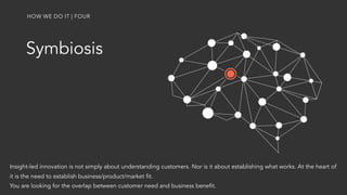 Symbiosis
HOW WE DO IT | FOUR
Insight-led innovation is not simply about understanding customers. Nor is it about establis...