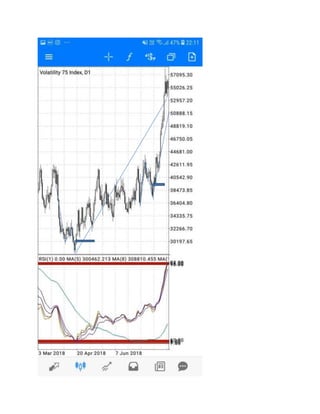 Volatility index (Binar.com Broker)