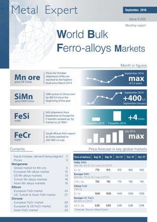 World Bulk
Ferro-alloys Markets
Metal Expert
Issue 9 (53)
Monthly report
September, 2016
Inputs increase, demand being stagnant	 2
Prices	 3
Manganese
Global market for Mn ore	 5
European Mn alloys market	 10
US Mn alloys markets	 13
Turkish Mn alloys markets	 16
Asian Mn alloys markets	 18
Silicon
European FeSi market	 24
US, Turkish & Asian FeSi market	 27
Chrome
European FeCr market	 29
European & US FeCr market	 32
Asian FeCr market	 33
Month in figures
maxof 2,5 years
September 2016Prices for October
shipments of Mn ore
reached to the highest
level since March 2014
Mn oreprice CIF China
+4
7 months 2015 7 months 2016
FeSi shipments from
Kazakhstan to Europe for
7 months ramped up by
4 times to 22‘000 t
FeSitrade
FeCrtrade
South African FeCr export
to China reached to
242‘000 t in July
+400September/January
SiMn prices in China risen
by 400 $/t since the
beginning of the year
SiMnprice EXW China
$/t
times
max
July 2016
September 2016
Price forecast in key global marketsContents
Term of delivery Aug 16 Sep 16 Oct 16* Nov 16* Dec 16*
India SiMn
(65% Mn; 16% Si; 2% C max; 0,2-0,3% P)
$/t, fob 770 815 870 865 830
Europe SiMn
(65% Mn; 17% Si; 2% C max; 0,17% P)
EUR/t, ddp 703 742 770 765 740
China FeSi
(75% Si)
$/t, fob 1040 1035 1045 1045 1035
Europe HC FeCr
(60-65% Cr; 6-8% C)
$/lb Cr, ddp 0,82 0,83 0,86 0,88 0,88
*-forecast. Source: Metal Expert	
 